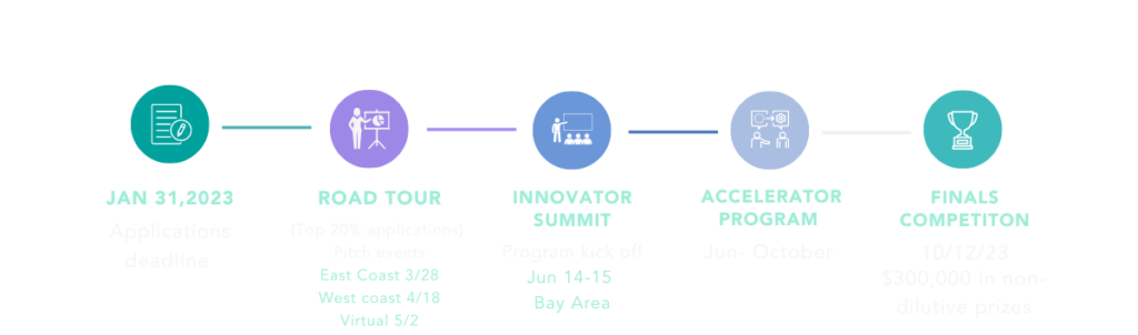 2023 program overview