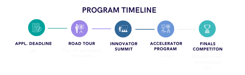 biotools program timeline overview