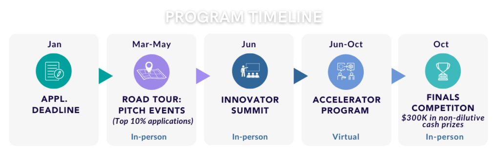 biotools program general timeline